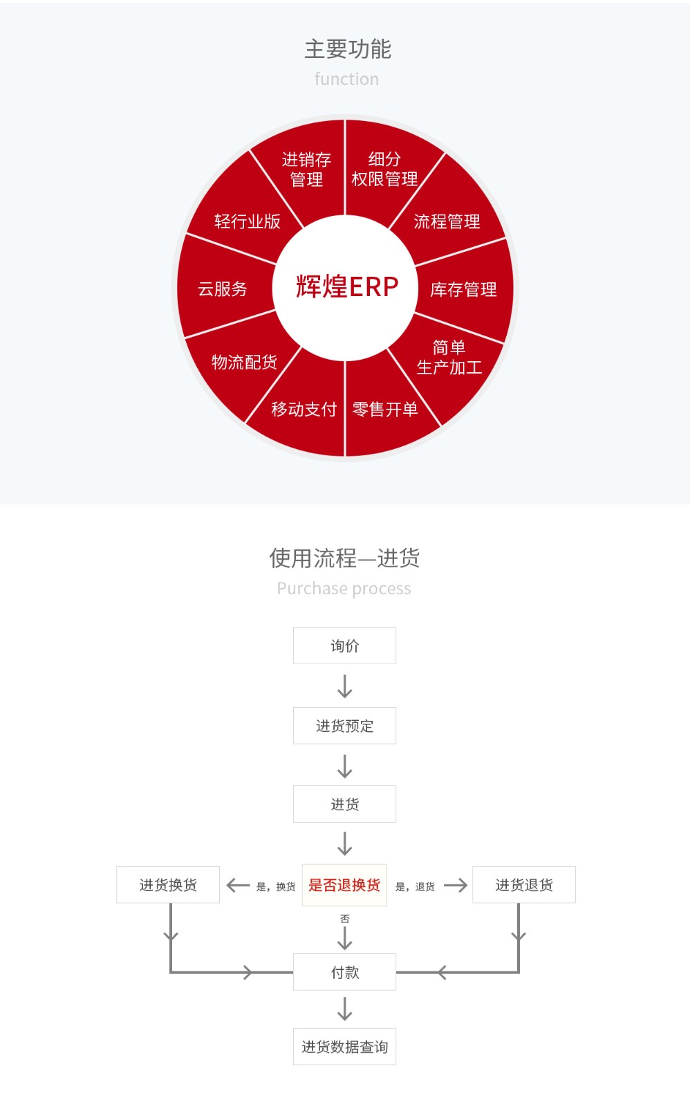 管家婆輝煌ERP，輝煌ONLINE，重慶管家婆輝煌主要功能
